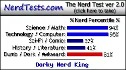 NerdTests.com says I'm a Dorky Nerd King.  Click here to take the Nerd Test, get nerdy images and jokes, and talk to others on the nerd forum!