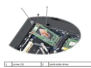 Unidad de estado sólido (SSD)