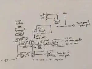 Conversión de iMac Intel 27" a un monitor USB-C con carga de 30W