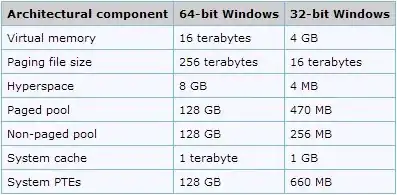 MS-Table