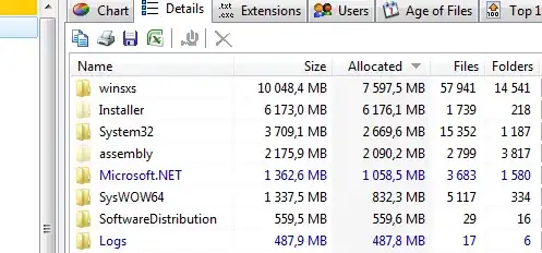 Chrome Task Manager CPU Usage