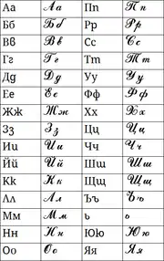 Illustration de l'écriture cursive des trente lettres de l'alphabet bulgare.