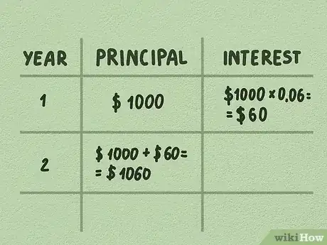 صورة عنوانها Calculate Compound Interest Step 2