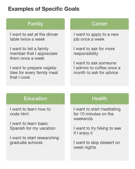 صورة عنوانها Http www.wikihow.com Set Goals