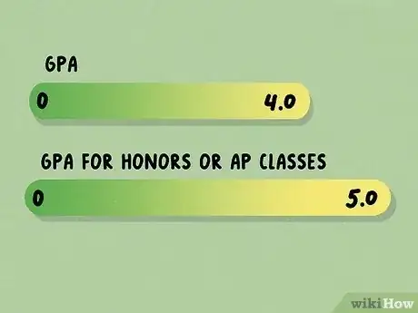 صورة عنوانها Convert a Percentage into a 4.0 Grade Point Average Step 8
