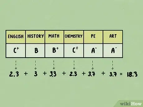 صورة عنوانها Convert a Percentage into a 4.0 Grade Point Average Step 6