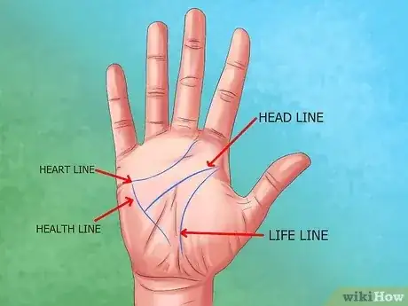 صورة عنوانها Calculate the Age of a Person Using Palmistry Step 2