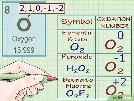 صورة عنوانها Find Oxidation Numbers Step 4