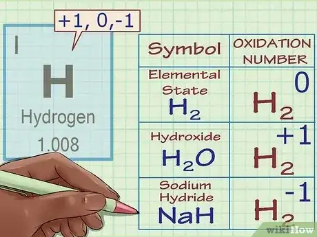 صورة عنوانها Find Oxidation Numbers Step 5