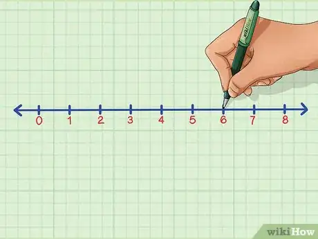 Image titled Make a Line Plot Step 3