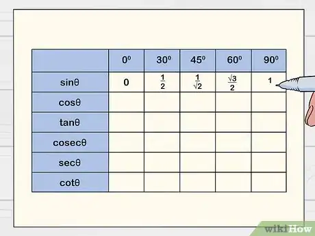 Image titled Remember the Trigonometric Table Step 2