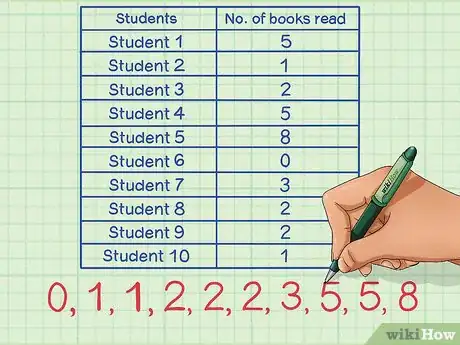 Image titled Make a Line Plot Step 2