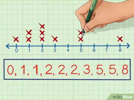 Image titled Make a Line Plot Step 4