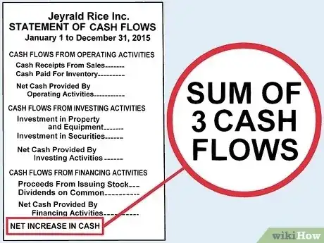 Gambar berjudul Write a Financial Report Step 20