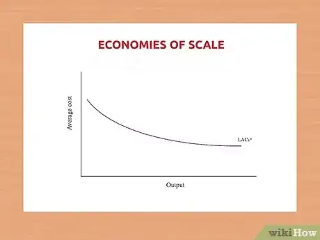 Gambar berjudul Work out Average Fixed Cost Step 12
