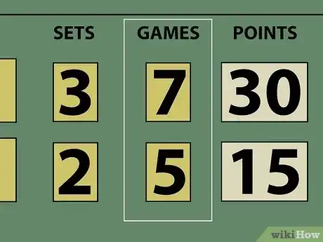 Gambar berjudul Keep Score for Tennis Step 5