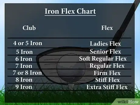 Gambar berjudul Fit Golf Clubs Step 7