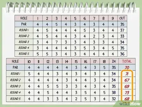 Gambar berjudul Calculate Your Golf Handicap Step 1