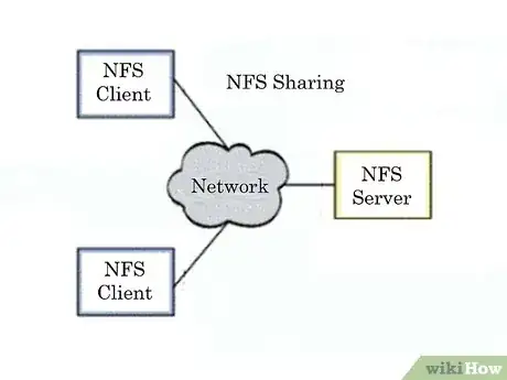 Gambar berjudul Share Files Between Linux Computers Using NFS Step 2