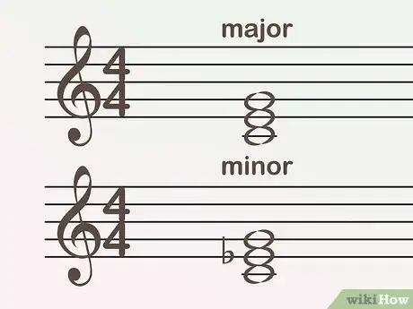 Imagem intitulada Learn Keyboard Notes Step 7
