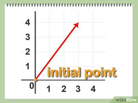 Imagem intitulada Normalize a Vector Step 3