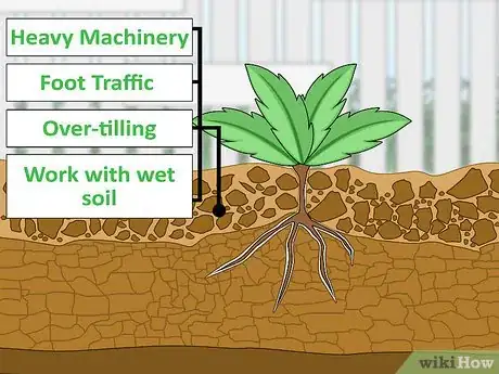 Imagem intitulada Fix Compacted Soil Step 1