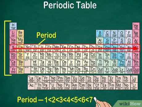 Imagem intitulada Read the Periodic Table Step 3