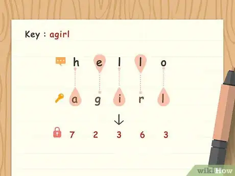 Imagem intitulada Create Secret Codes and Ciphers Step 21