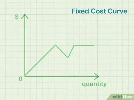 Imagem intitulada Calculate Marginal Cost Step 9