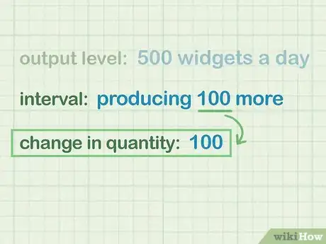 Imagem intitulada Calculate Marginal Cost Step 3
