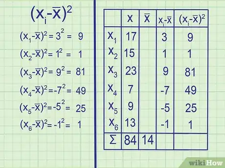 Imagem intitulada Calculate Variance Step 5