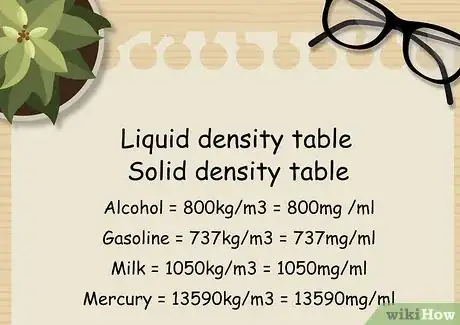 Imagem intitulada Convert Milligrams to Teaspoons Step 01