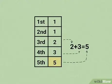 Imagem intitulada Calculate the Fibonacci Sequence Step 7