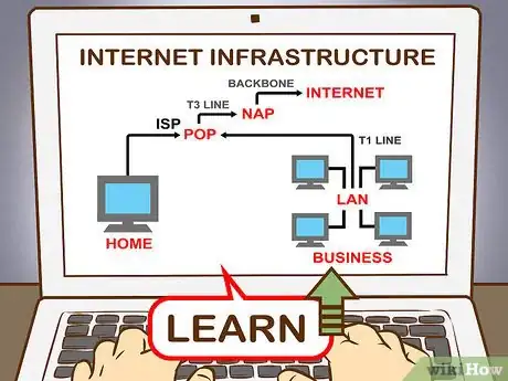 Imagem intitulada Become a Programmer Step 10