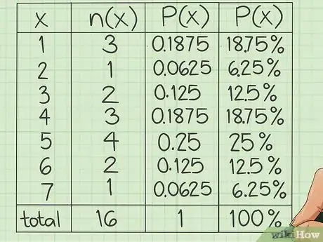 Imagem intitulada Calculate Relative Frequency Step 9