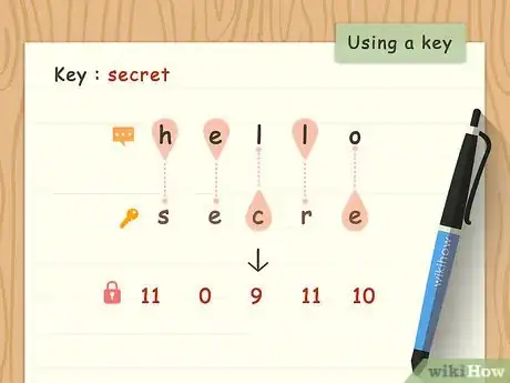 Imagem intitulada Create Secret Codes and Ciphers Step 14