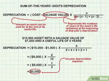 Imagem intitulada Calculate Book Value Step 7