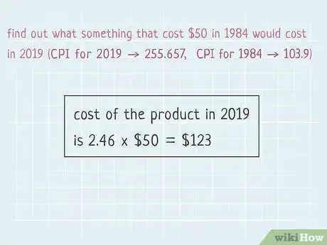 Imagem intitulada Calculate Inflation Step 9