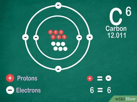 Imagem intitulada Read the Periodic Table Step 11