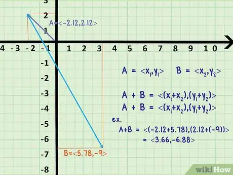 Imagem intitulada Add or Subtract Vectors Step 11