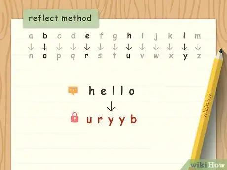 Imagem intitulada Create Secret Codes and Ciphers Step 2