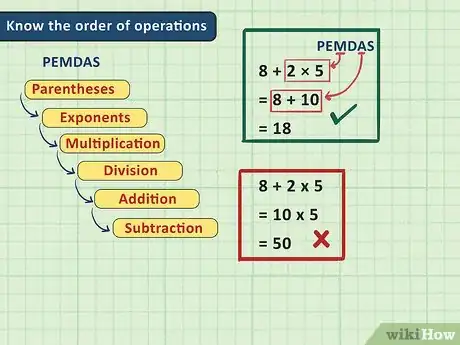 Imagem intitulada Learn Algebra Step 2