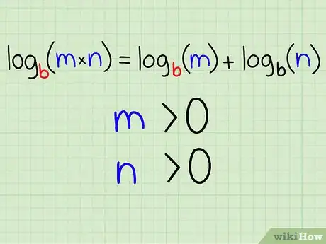 Imagem intitulada Solve Logarithms Step 10