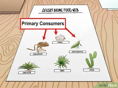 Imagem intitulada Draw a Food Web Step 7