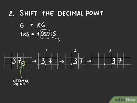Imagem intitulada Convert Grams to Kilograms Step 6