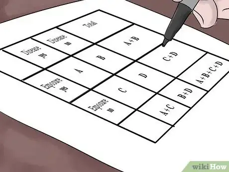 Imagem intitulada Calculate Relative Risk Step 1