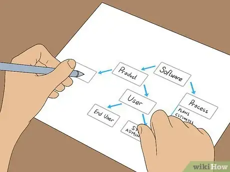 Imagem intitulada Create a Program Step 3