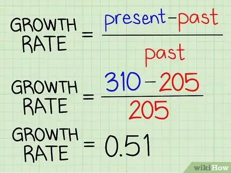 Imagem intitulada Calculate Growth Rate Step 2