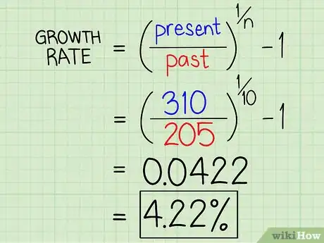 Imagem intitulada Calculate Growth Rate Step 7