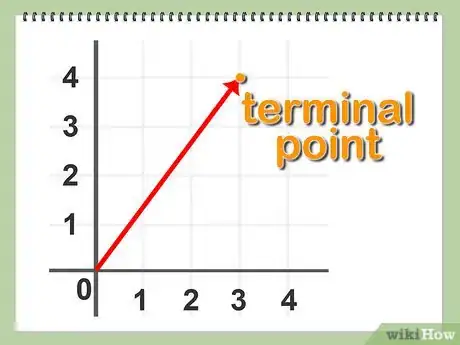 Imagem intitulada Normalize a Vector Step 4